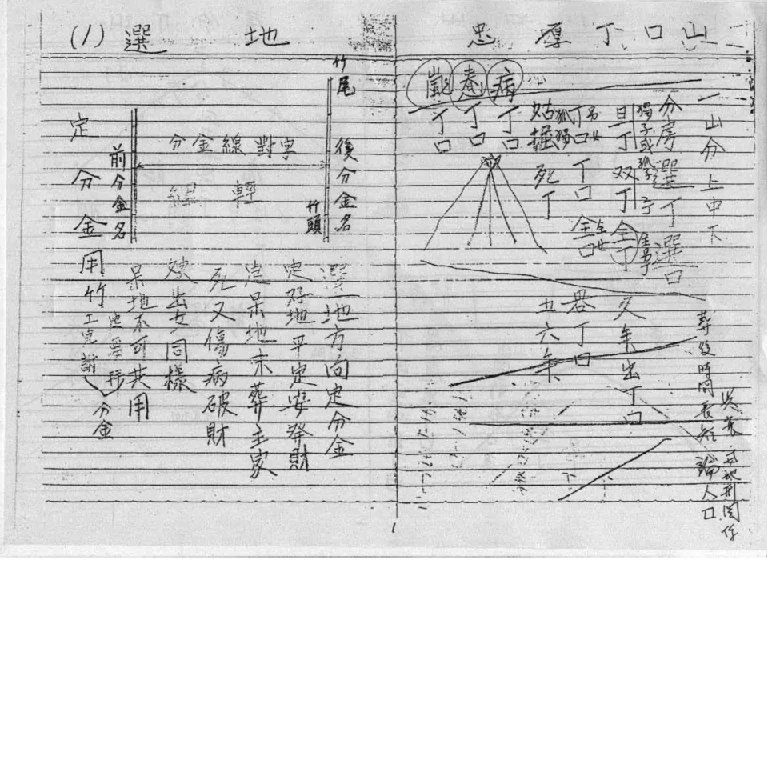 形家長眼法陰宅地理講義