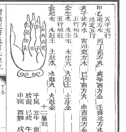 增補四庫未收方術彙刊（第1輯）增補選擇通書玉匣記 第二冊