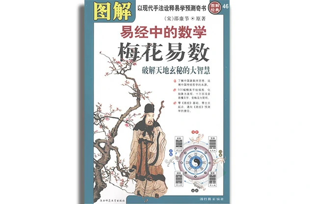 圖解梅花易數