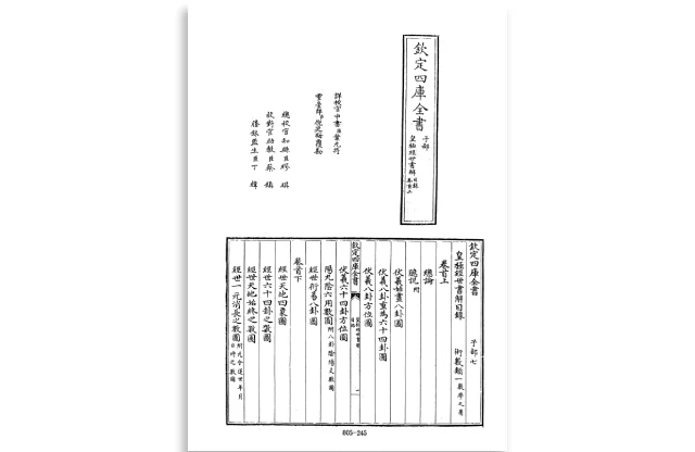 四庫全書.子部.術數類.10.皇極經世書解