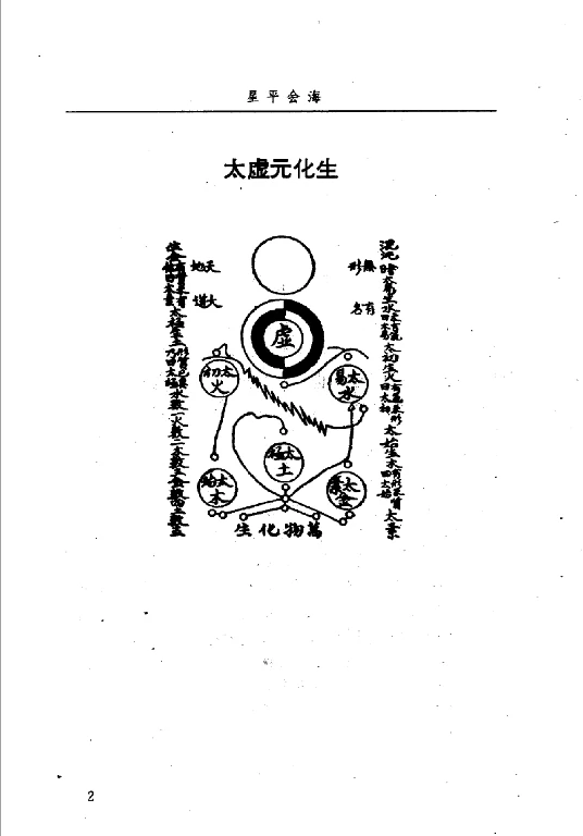 星平會海